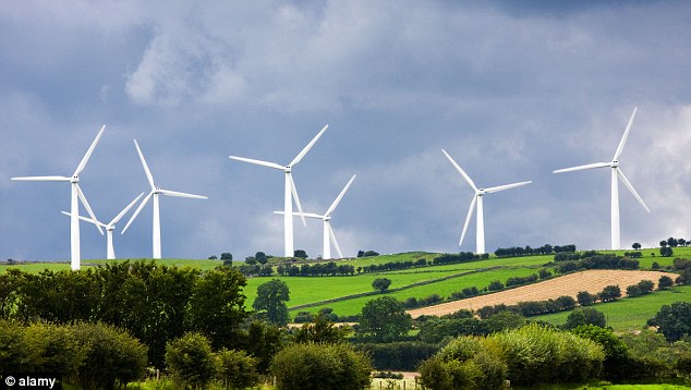 Wind Turbines