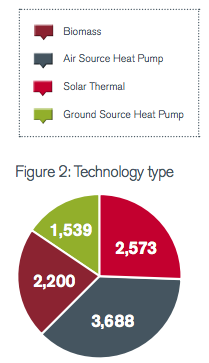 RHI technologies